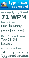 Scorecard for user manillabunny