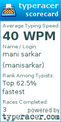 Scorecard for user manisarkar