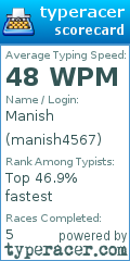 Scorecard for user manish4567