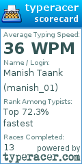 Scorecard for user manish_01