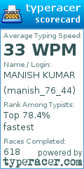 Scorecard for user manish_76_44