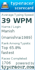 Scorecard for user manishrai1989