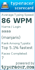 Scorecard for user manjaris
