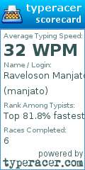 Scorecard for user manjato