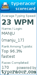 Scorecard for user manju_17