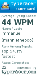 Scorecard for user manniethepoo