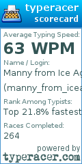 Scorecard for user manny_from_iceage