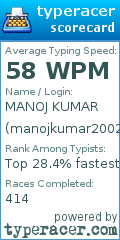 Scorecard for user manojkumar2002