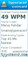 Scorecard for user manojtyperacer