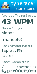 Scorecard for user manqotv