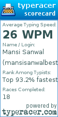 Scorecard for user mansisanwalbest