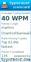 Scorecard for user mantoshbeniwal