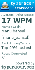 Scorecard for user manu_bansal