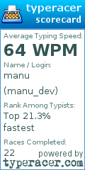 Scorecard for user manu_dev