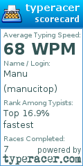 Scorecard for user manucitop