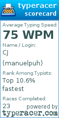 Scorecard for user manuelpuh