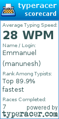 Scorecard for user manunesh