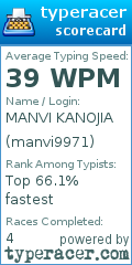 Scorecard for user manvi9971