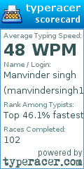 Scorecard for user manvindersingh1