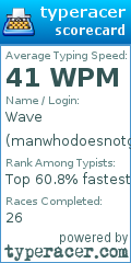 Scorecard for user manwhodoesnotgiveup