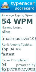 Scorecard for user maomaolover10