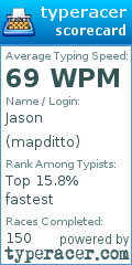Scorecard for user mapditto