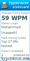 Scorecard for user maqeelr