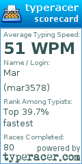 Scorecard for user mar3578