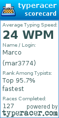 Scorecard for user mar3774