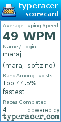 Scorecard for user maraj_softzino