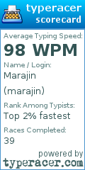 Scorecard for user marajin
