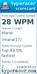 Scorecard for user marat17