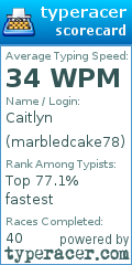 Scorecard for user marbledcake78