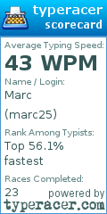 Scorecard for user marc25
