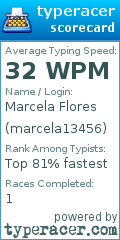 Scorecard for user marcela13456