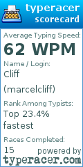 Scorecard for user marcelcliff