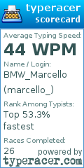 Scorecard for user marcello_