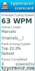 Scorecard for user marcelo__