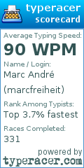 Scorecard for user marcfreiheit