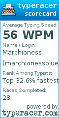 Scorecard for user marchionessblues