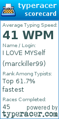 Scorecard for user marckiller99