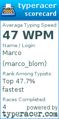 Scorecard for user marco_blom