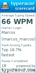 Scorecard for user marcos_marcos