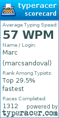 Scorecard for user marcsandoval