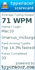 Scorecard for user marcus_mcburger
