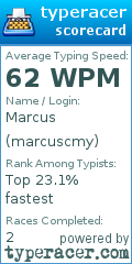 Scorecard for user marcuscmy
