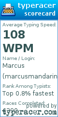 Scorecard for user marcusmandarin
