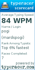 Scorecard for user mardspogi
