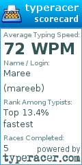 Scorecard for user mareeb