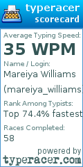 Scorecard for user mareiya_williams